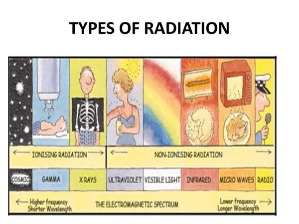 zeolite radiation